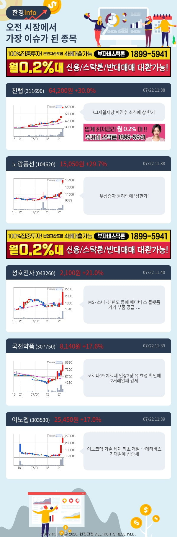 [핫클릭]이슈종목분석-오전에 시장에서 가장 이슈가 됐던 종목은?