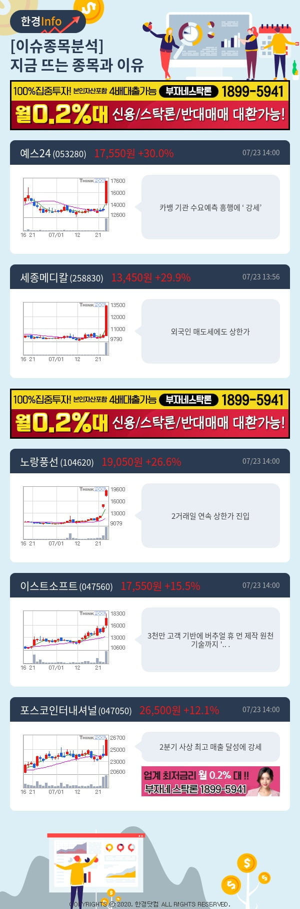 [핫클릭]이슈종목분석-지금 뜨는 종목과 그 이유는?