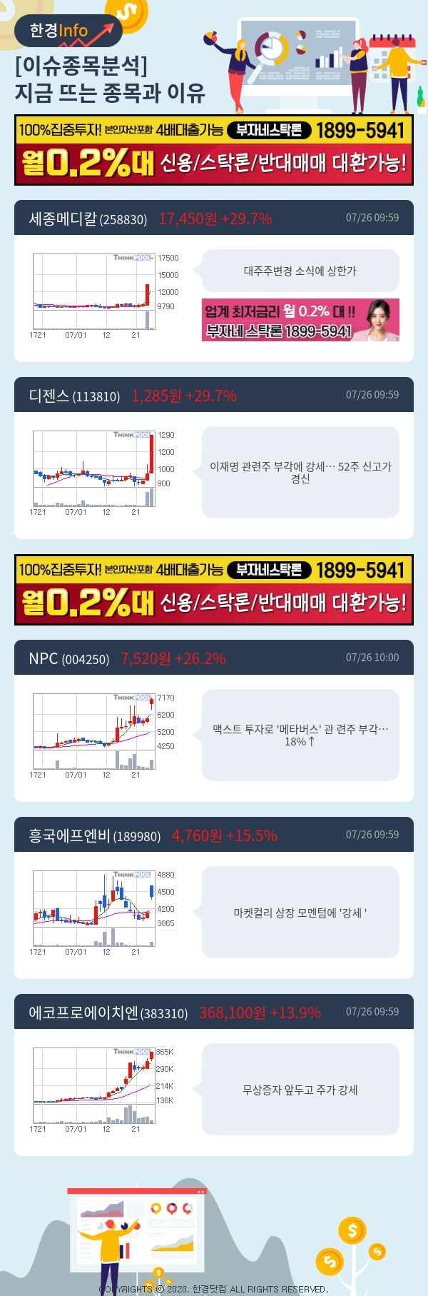 [핫클릭]이슈종목분석-지금 뜨는 종목과 그 이유는?