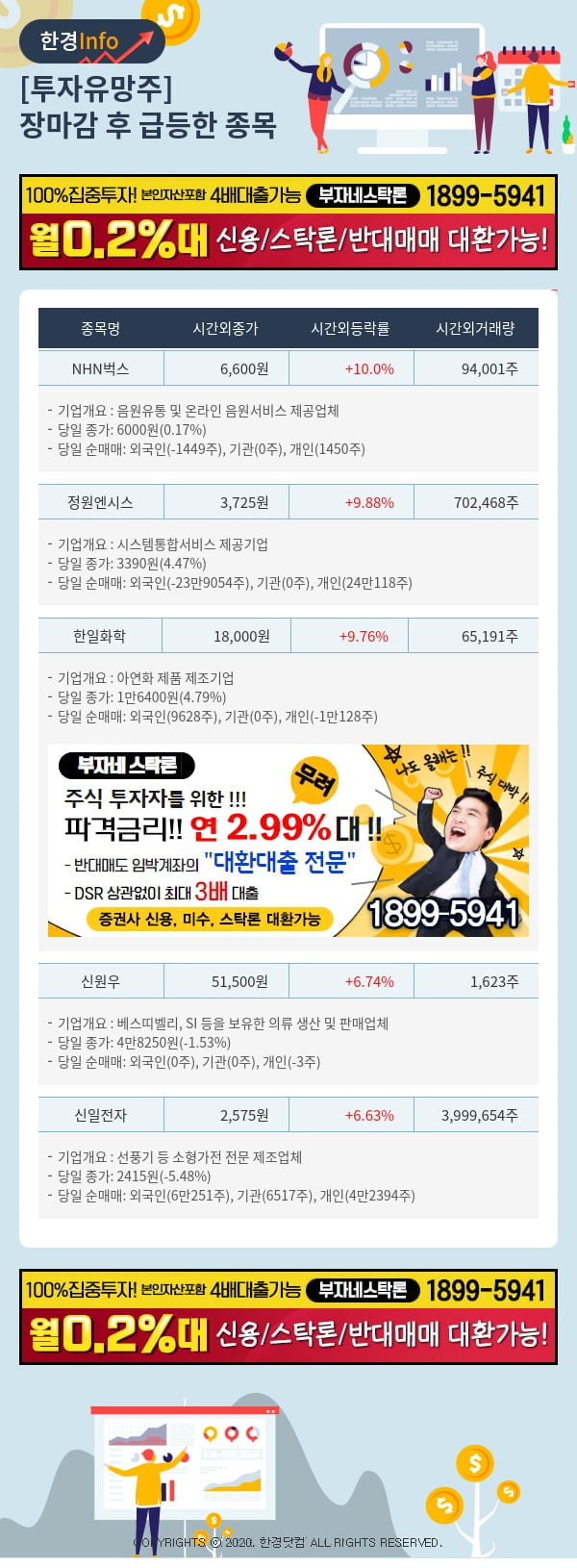 [핫클릭]투자유망주-어제 장마감 이후 급등한 종목 NHN벅스, 정원엔시스