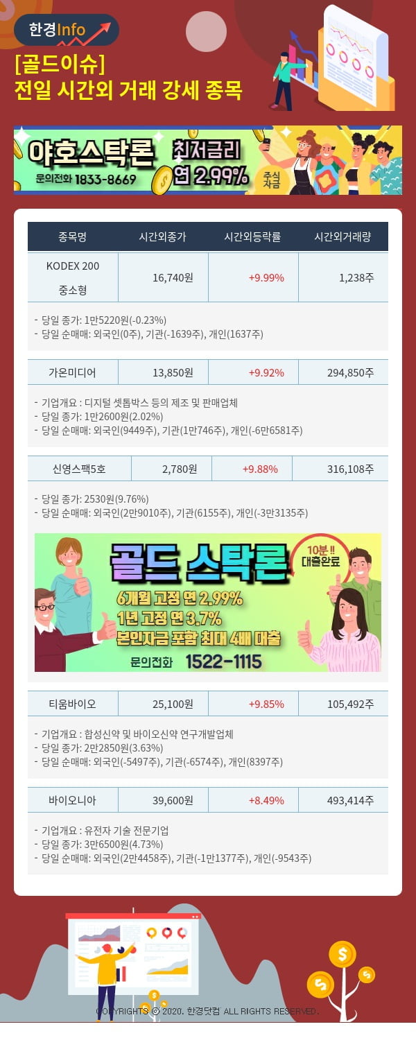 [골드이슈] 전일 시간외 거래 강세 종목