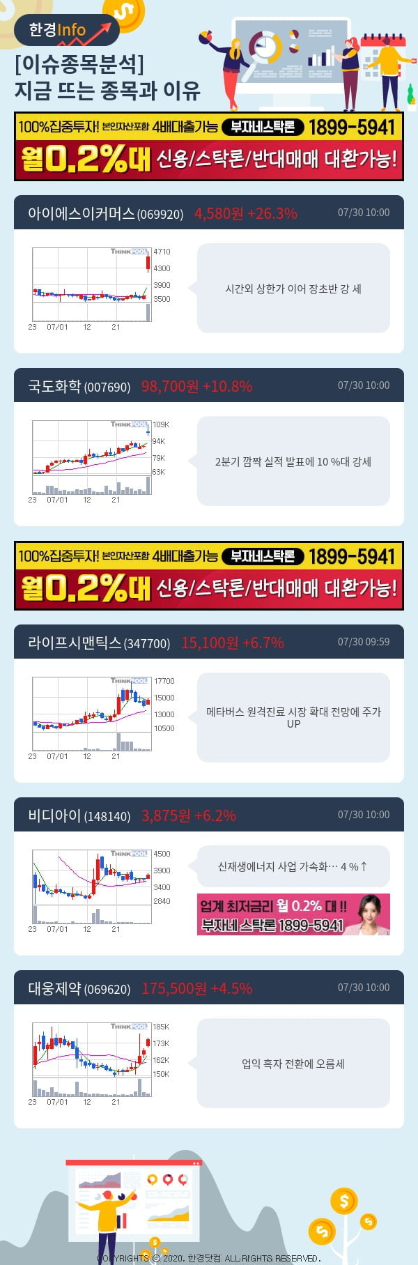 [핫클릭]이슈종목분석-지금 뜨는 종목과 그 이유는?