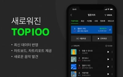 멜론 차트 개편…24Hits, TOP100으로 바뀐다 [공식]