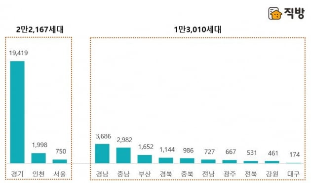 8월 신규 주택 3만5000가구 쏟아진다