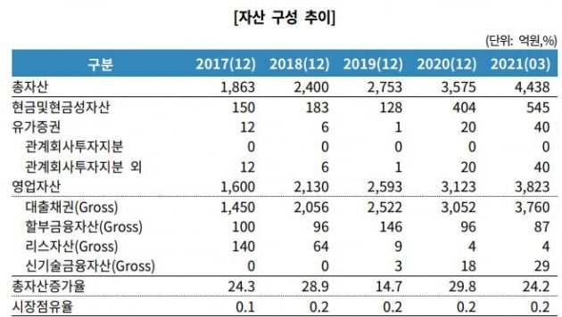 자료=한국기업평가