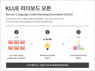 한국어 기반 AI, 성능 평가 손쉽게…'클루 리더보드' 공개