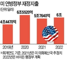 Fed 이사 "테이퍼링 10월 착수"…깜짝 놀란 美 증시 [조재길의 지금 뉴욕에선]