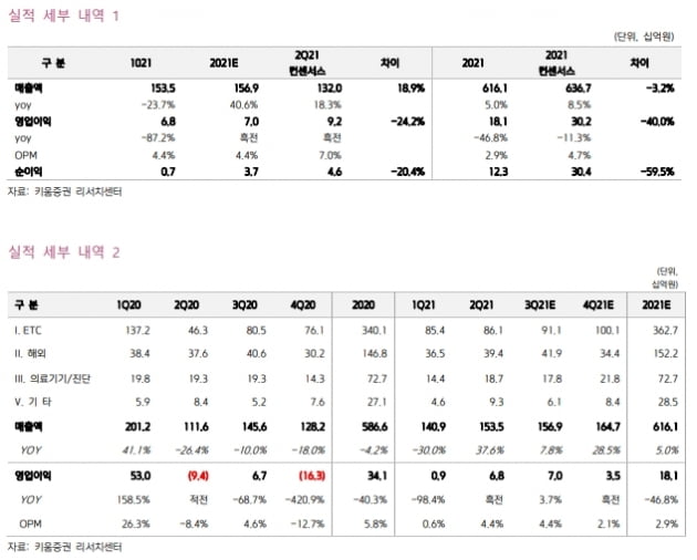 “동아에스티, 주가 저평가… 2분기 호실적 가능”