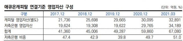 자료=한국신용평가