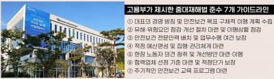 현대건설 안전감독 결과로 본 중대재해법 포인트