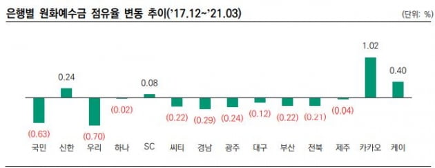 자료=한국신용평가