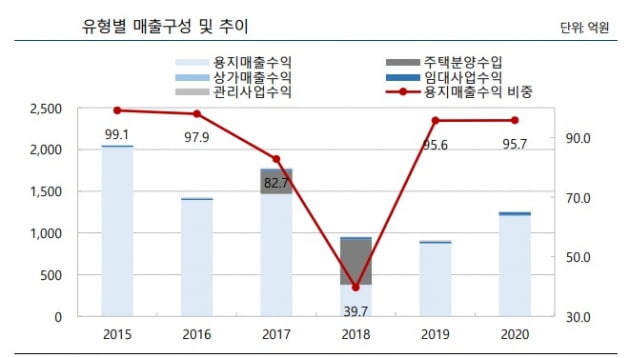 자료=나이스신용평가