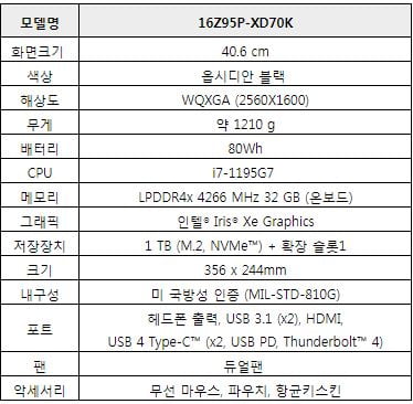 LG전자, ‘그램 블랙 라벨’ 한정판 출시…그램 라인업 중 최고사양 ‘319만원’ 