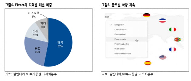 [애널리스트 칼럼] 파이버, 고용 서비스 업계의 아마존을 꿈꾼다