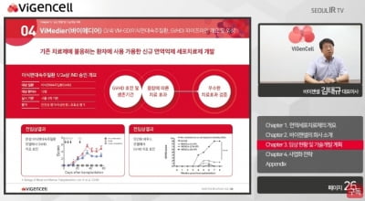 바이젠셀 “NK·T세포림프종치료제, 2024년 조건부 허가 목표"