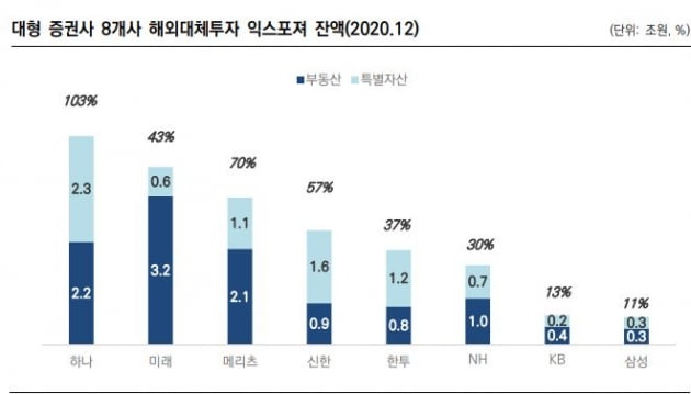 자료=한국신용평가