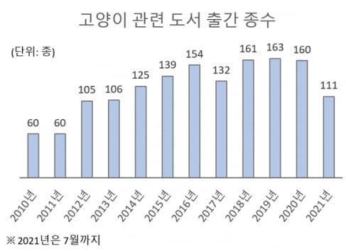 8월 8일은 세계 고양이의 날, "집사야 무슨 책 읽냐옹?"