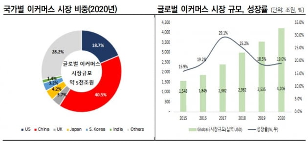 자료=한국신용평가