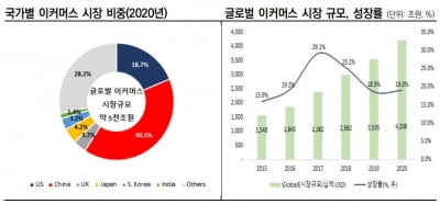 4802조원 '쩐의 전쟁'…이커머스 빅뱅의 최후 승자는