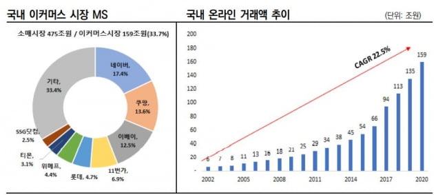 자료=한국신용평가