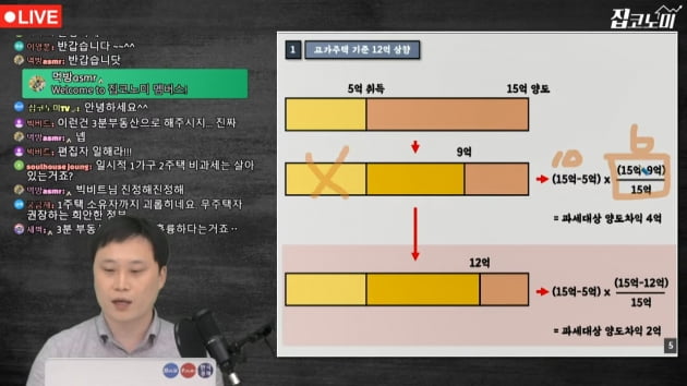 이젠 1주택자도 괴롭히는 양도세…특별하지 않은 장특공제 [집코노미TV]