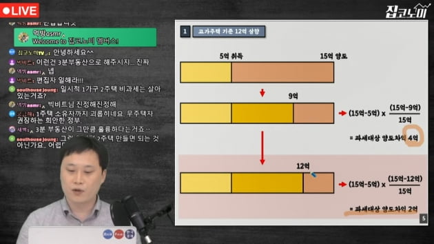 이젠 1주택자도 괴롭히는 양도세…특별하지 않은 장특공제 [집코노미TV]