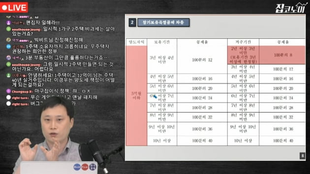 이젠 1주택자도 괴롭히는 양도세…특별하지 않은 장특공제 [집코노미TV]