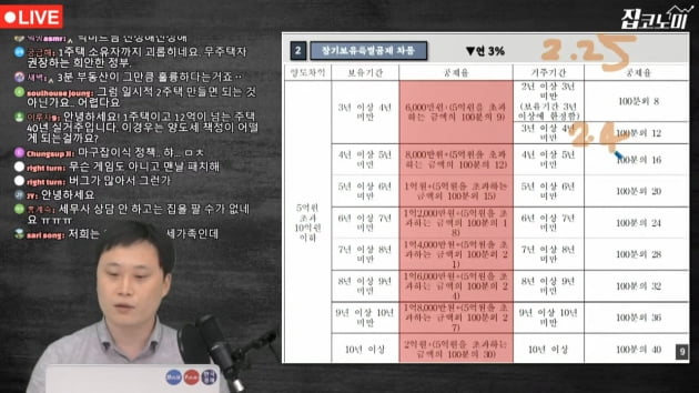 이젠 1주택자도 괴롭히는 양도세…특별하지 않은 장특공제 [집코노미TV]