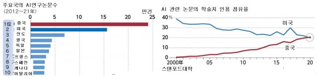 자료 : 니혼게이자이신문