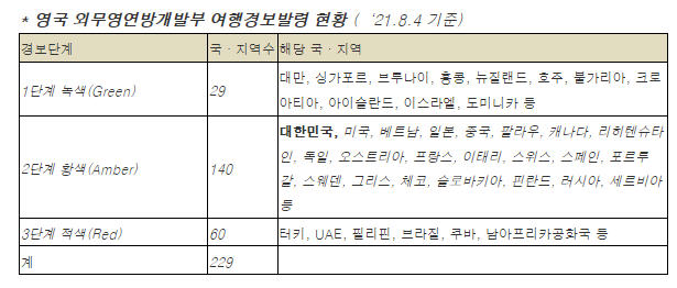 여행업계, 외교부에 여행경보제도 개선 촉구 