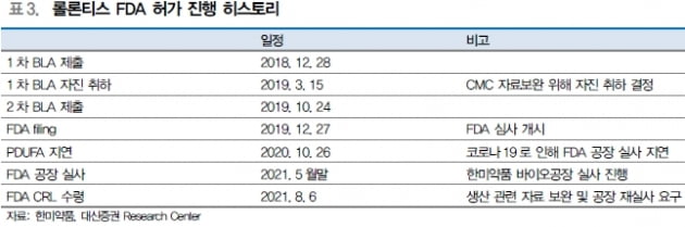 “한미약품, 롤론티스 승인 지연 예상…주가하락 제한적일 것”