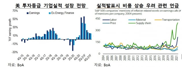 구글·아마존·은행주 고점론 솔솔…한은 "주가 조정 우려" [김익환의 외환·금융 워치]