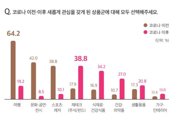 자료=야놀자