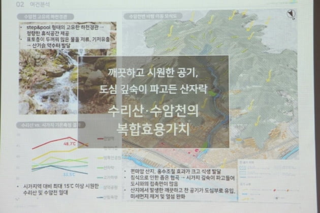 안양시, 수암천 주변에 자연건강정원 조성 '건강특별 지역 부각시킬 것' 