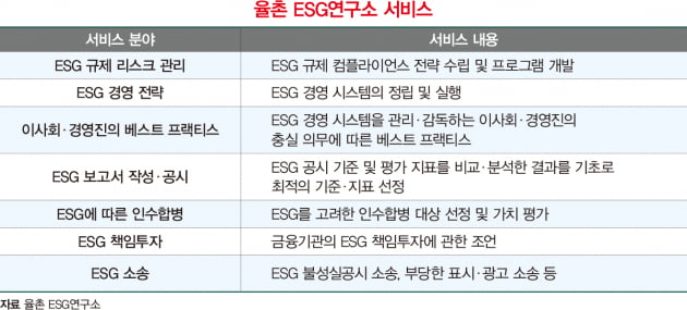 기업 니즈에 선제 대응하는 ‘ESG 프리미엄 팀’