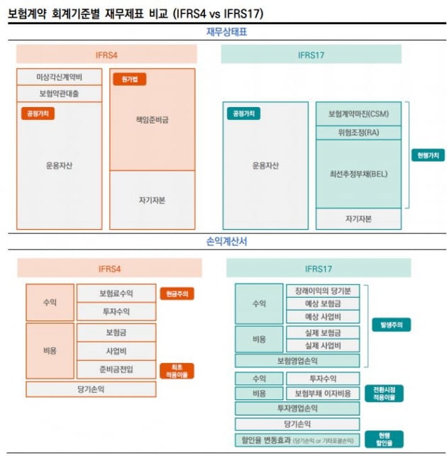 자료=한국신용평가