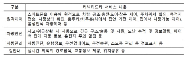 사진=한국자동차산업협회