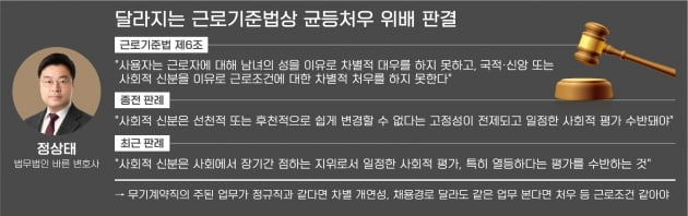 정규직과 무기계약직 업무 90% 같은데…처우 달리해도 될까