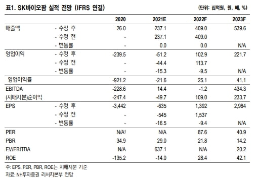 “SK바이오팜, 세노바메이트 연 800억 매출 가능할 것”
