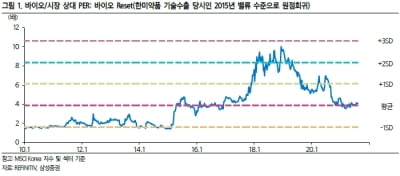 “바이오주, 하반기 재도약 전망…대형 CMO 등 대표주 주목”