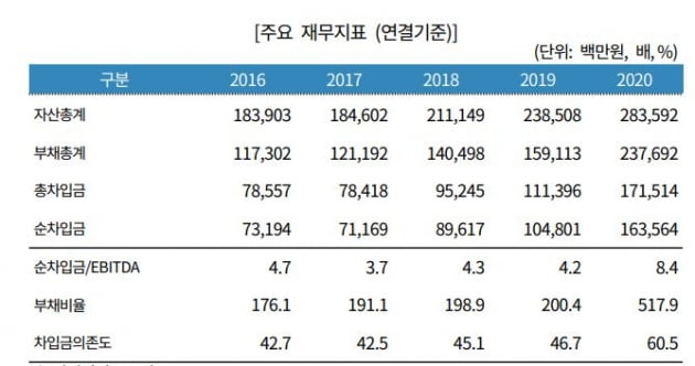 자료=한국기업평가