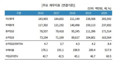 코로나 장기화에 신용도 타격 입은 광성기업