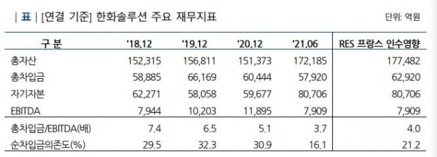 자료=나이스신용평가