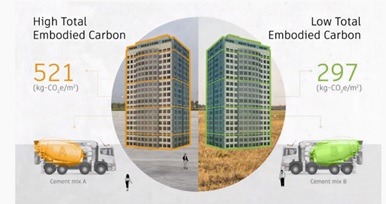 건설 자재별 탄소발자국 DB화…사내 탄소세 부과도