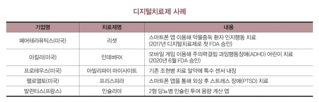 [홍순재의 자본시장 OVERVIEW] ‘폭풍 성장’하는 디지털 치료시장에 주목해야 할 때