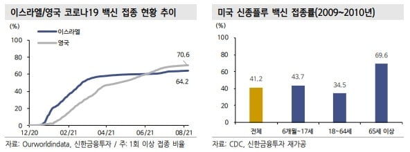 자료 제공=신한금융투자