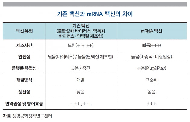 [글로벌 시장 분석] mRNA 빅딜의 시작, 사노피 3조7000억 원 투입