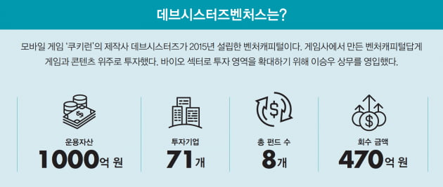 [투자 고수 열전]  디지털 헬스케어 분야에서 ‘제2의 카카오’ 찾는 법