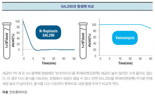 [유망기업] 인트론바이오, 박테리오파지 기반 면역치료제 개발 나선다