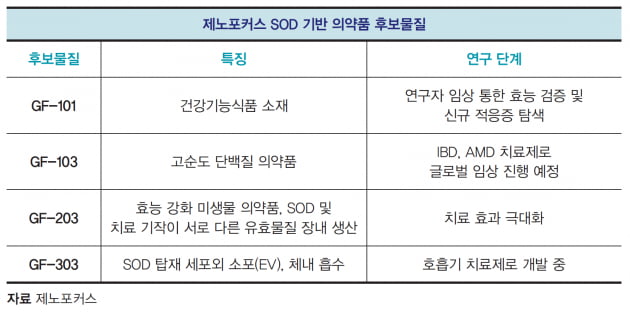 [유망기업] 제노포커스, 효소 기반 마이크로바이옴 신약개발 추진